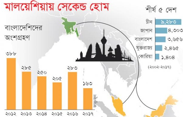 Biniyougbarta | বিনিয়োগবার্তা: ব্যবসা-বাণিজ্য, শিল্প-বিনিয়োগের খবর প্রতিদিন সবসময়