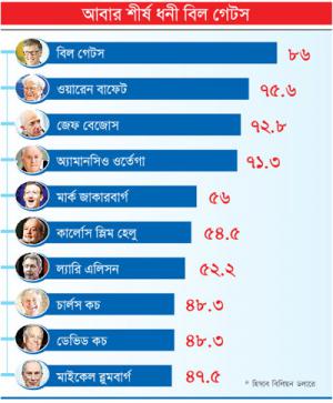 Biniyougbarta | বিনিয়োগবার্তা: ব্যবসা-বাণিজ্য, শিল্প-বিনিয়োগের খবর প্রতিদিন সবসময়