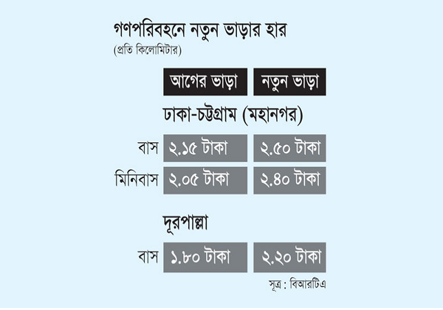 Biniyougbarta | বিনিয়োগবার্তা: ব্যবসা-বাণিজ্য, শিল্প-বিনিয়োগের খবর প্রতিদিন সবসময়