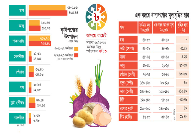 Biniyougbarta | বিনিয়োগবার্তা: ব্যবসা-বাণিজ্য, শিল্প-বিনিয়োগের খবর প্রতিদিন সবসময়