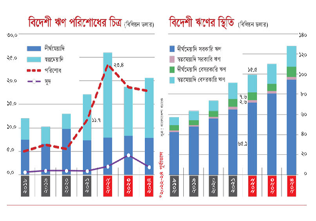 Biniyougbarta | বিনিয়োগবার্তা: ব্যবসা-বাণিজ্য, শিল্প-বিনিয়োগের খবর প্রতিদিন সবসময়