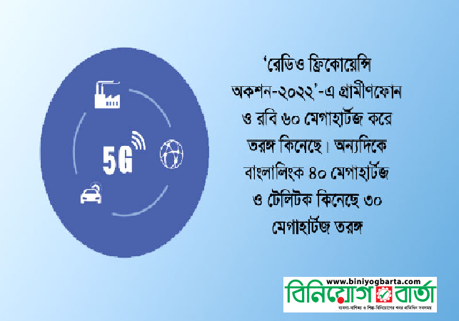 Biniyougbarta | বিনিয়োগবার্তা: ব্যবসা-বাণিজ্য, শিল্প-বিনিয়োগের খবর প্রতিদিন সবসময়
