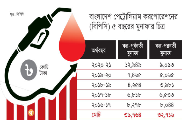 Biniyougbarta | বিনিয়োগবার্তা: ব্যবসা-বাণিজ্য, শিল্প-বিনিয়োগের খবর প্রতিদিন সবসময়