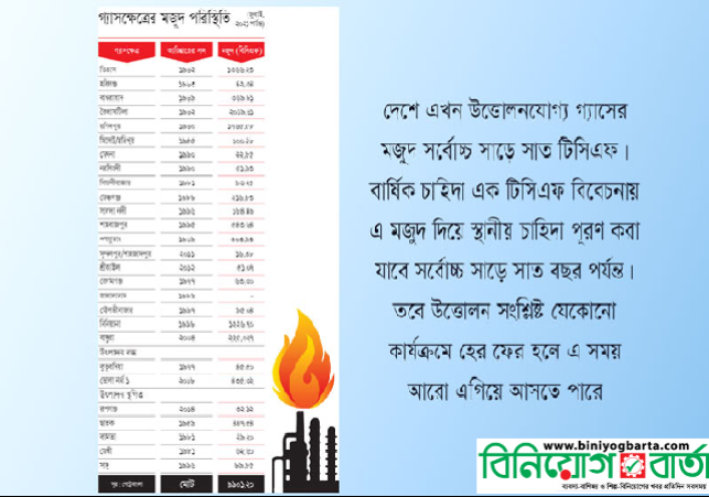 Biniyougbarta | বিনিয়োগবার্তা: ব্যবসা-বাণিজ্য, শিল্প-বিনিয়োগের খবর প্রতিদিন সবসময়