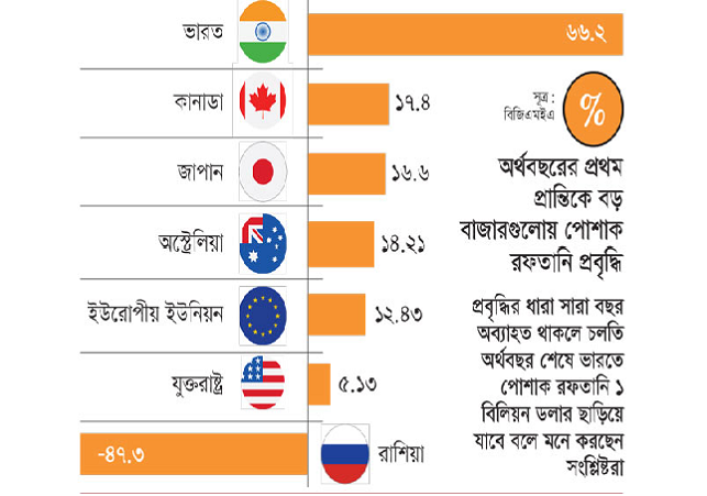 Biniyougbarta | বিনিয়োগবার্তা: ব্যবসা-বাণিজ্য, শিল্প-বিনিয়োগের খবর প্রতিদিন সবসময়