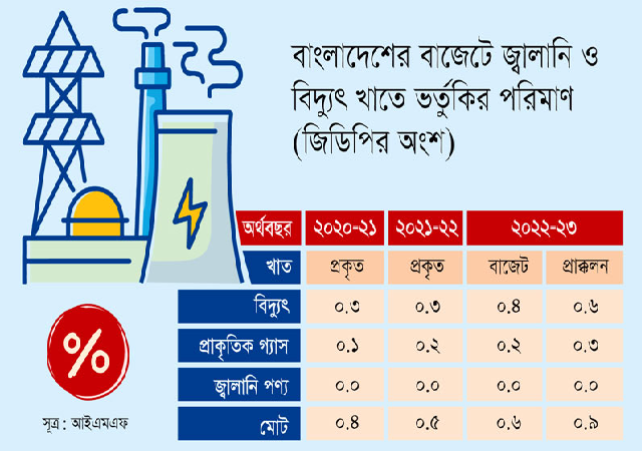 Biniyougbarta | বিনিয়োগবার্তা: ব্যবসা-বাণিজ্য, শিল্প-বিনিয়োগের খবর প্রতিদিন সবসময়