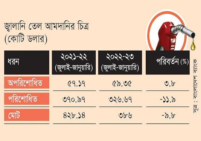 Biniyougbarta | বিনিয়োগবার্তা: ব্যবসা-বাণিজ্য, শিল্প-বিনিয়োগের খবর প্রতিদিন সবসময়