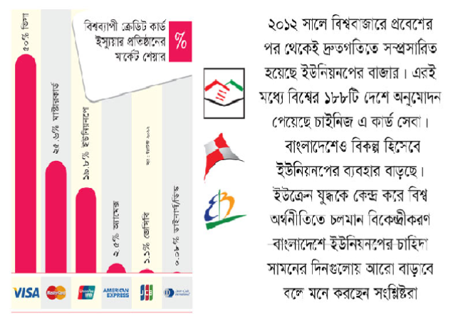 Biniyougbarta | বিনিয়োগবার্তা: ব্যবসা-বাণিজ্য, শিল্প-বিনিয়োগের খবর প্রতিদিন সবসময়
