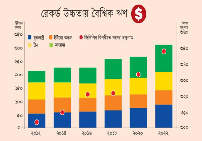 Biniyougbarta | বিনিয়োগবার্তা: ব্যবসা-বাণিজ্য, শিল্প-বিনিয়োগের খবর প্রতিদিন সবসময়