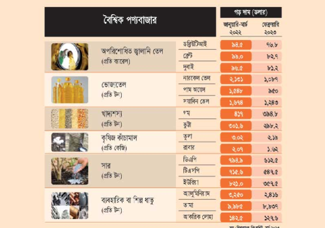 Biniyougbarta | বিনিয়োগবার্তা: ব্যবসা-বাণিজ্য, শিল্প-বিনিয়োগের খবর প্রতিদিন সবসময়