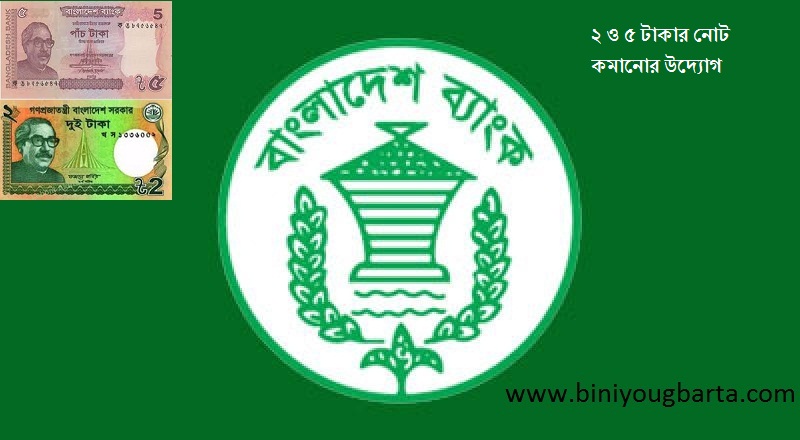 Biniyougbarta | বিনিয়োগবার্তা: ব্যবসা-বাণিজ্য, শিল্প-বিনিয়োগের খবর প্রতিদিন সবসময়