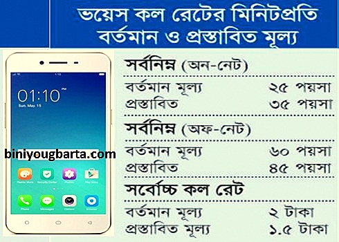 Biniyougbarta | বিনিয়োগবার্তা: ব্যবসা-বাণিজ্য, শিল্প-বিনিয়োগের খবর প্রতিদিন সবসময়