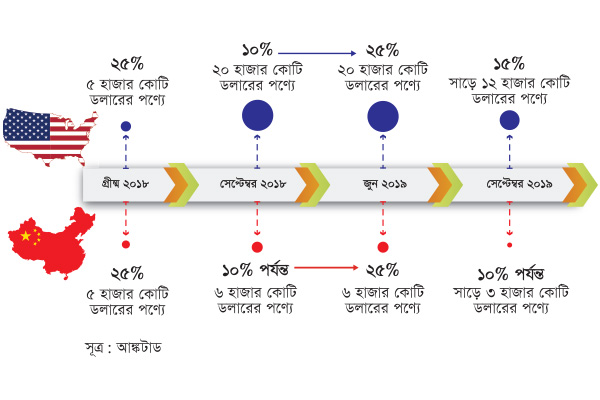 Biniyougbarta | বিনিয়োগবার্তা: ব্যবসা-বাণিজ্য, শিল্প-বিনিয়োগের খবর প্রতিদিন সবসময়