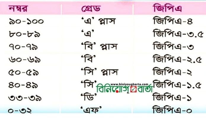 Biniyougbarta | বিনিয়োগবার্তা: ব্যবসা-বাণিজ্য, শিল্প-বিনিয়োগের খবর প্রতিদিন সবসময়