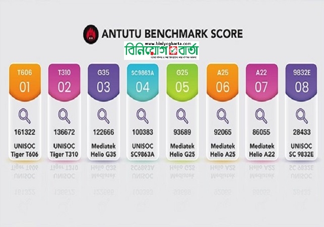 Biniyougbarta | বিনিয়োগবার্তা: ব্যবসা-বাণিজ্য, শিল্প-বিনিয়োগের খবর প্রতিদিন সবসময়