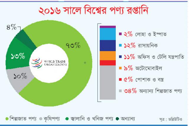 Biniyougbarta | বিনিয়োগবার্তা: ব্যবসা-বাণিজ্য, শিল্প-বিনিয়োগের খবর প্রতিদিন সবসময়