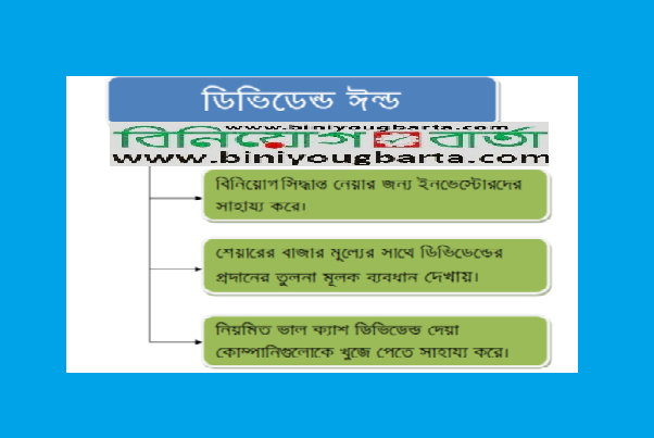 Biniyougbarta | বিনিয়োগবার্তা: ব্যবসা-বাণিজ্য, শিল্প-বিনিয়োগের খবর প্রতিদিন সবসময়