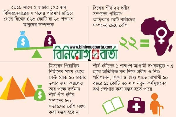 Biniyougbarta | বিনিয়োগবার্তা: ব্যবসা-বাণিজ্য, শিল্প-বিনিয়োগের খবর প্রতিদিন সবসময়